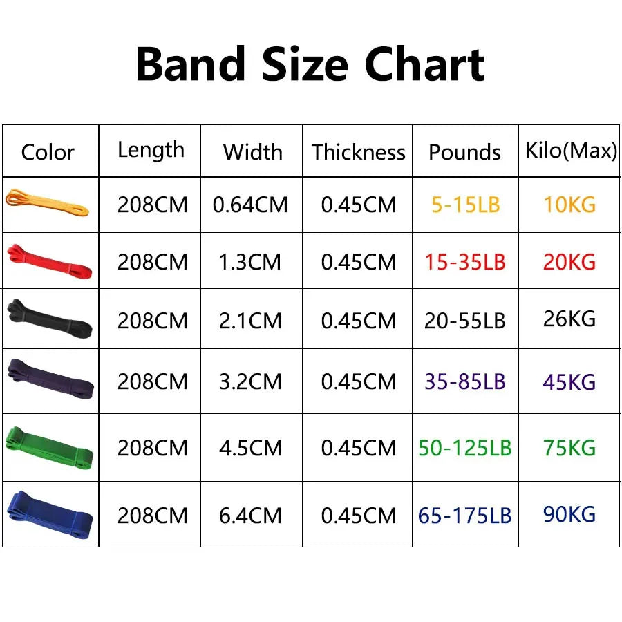 powerlifting resistance bands